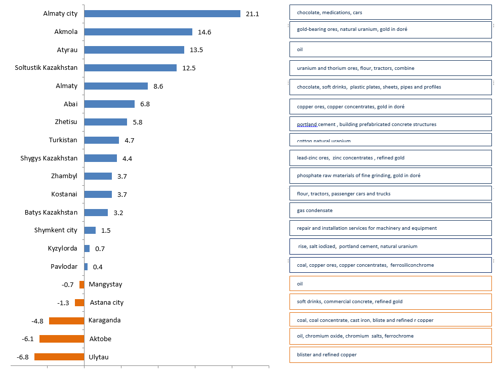 January-September 2023